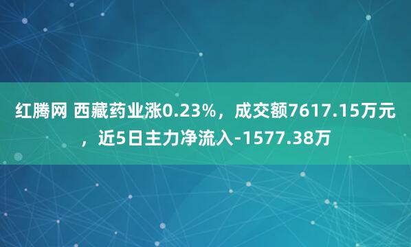 红腾网 西藏药业涨0.23%，成交额7617.15万元，近5日主力净流入-1577.38万